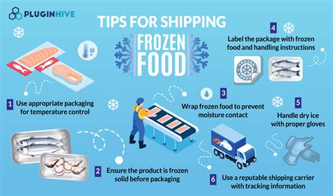 shipping frozen foods by fedex.